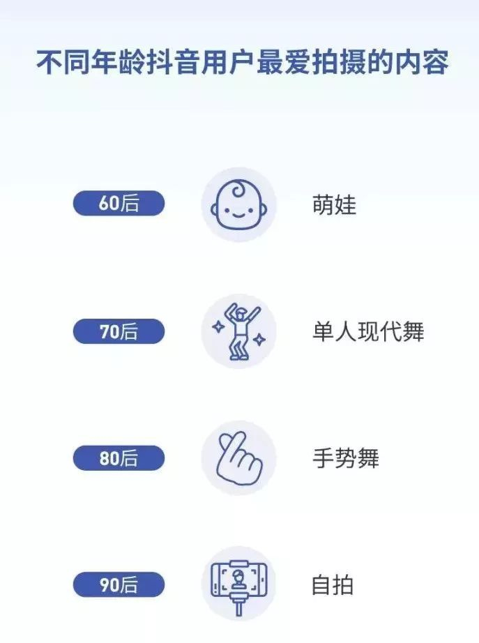 抖音热点明星视频怎么拍摄的,_抖音营销_游乐行业抖音推广